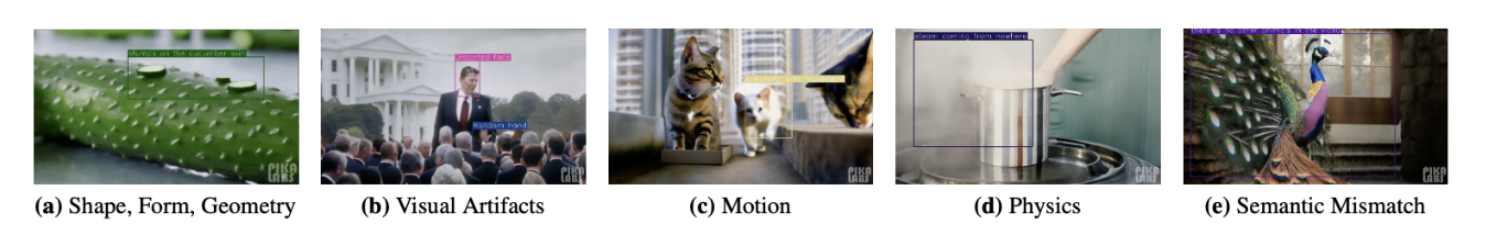 GeneVA Dataset Overview